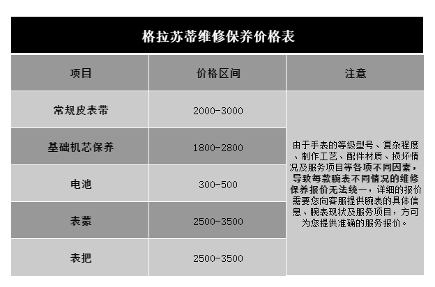 蘇州格拉蘇蒂售后維修保養(yǎng)價(jià)目表（圖）